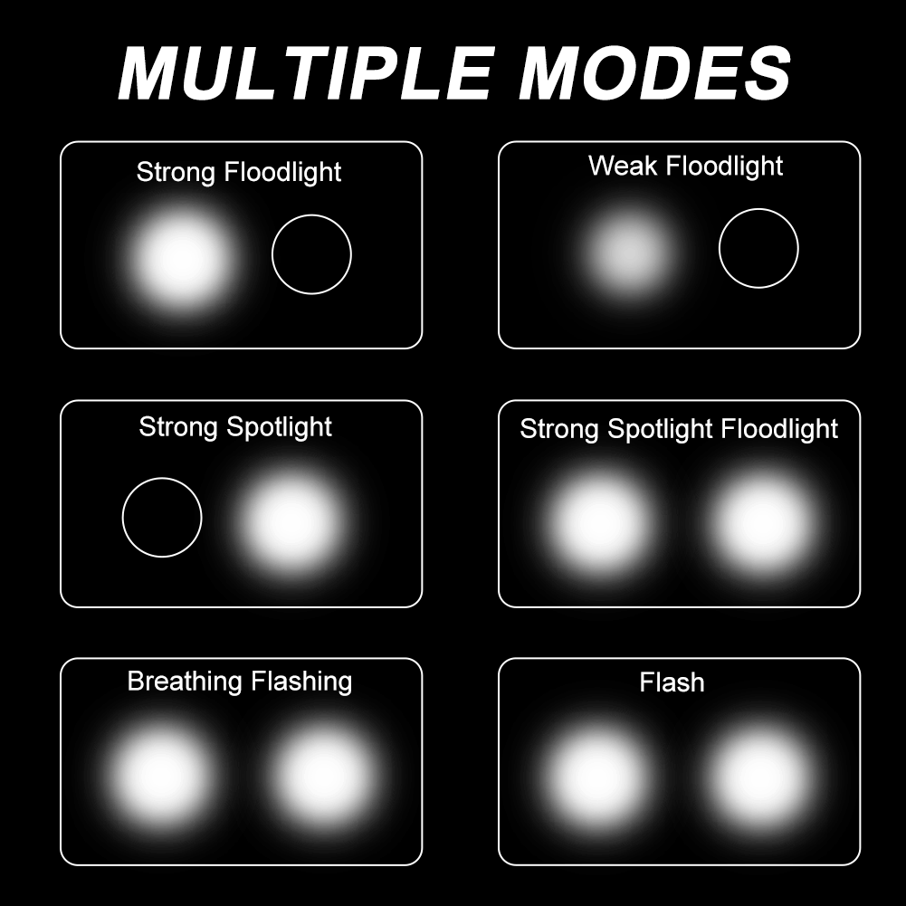 USB Rechargeable LED Bike Lights Set For Safe Night Cycling Adventures