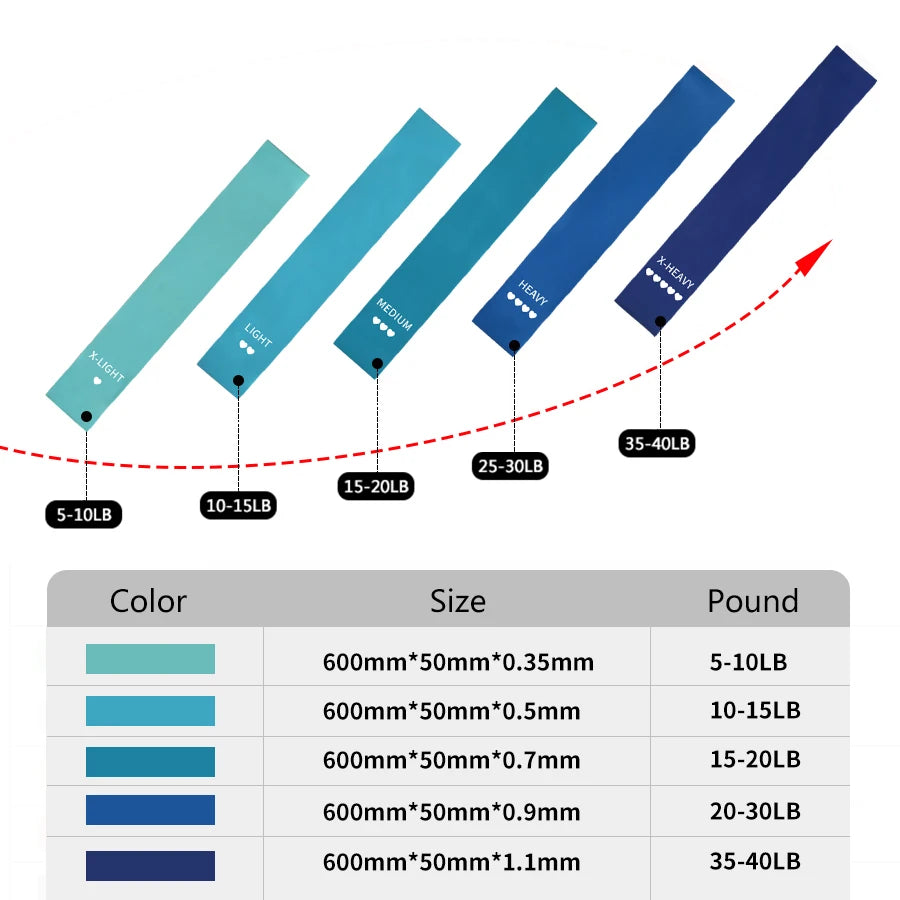5-Level Resistance Loop Band Set
