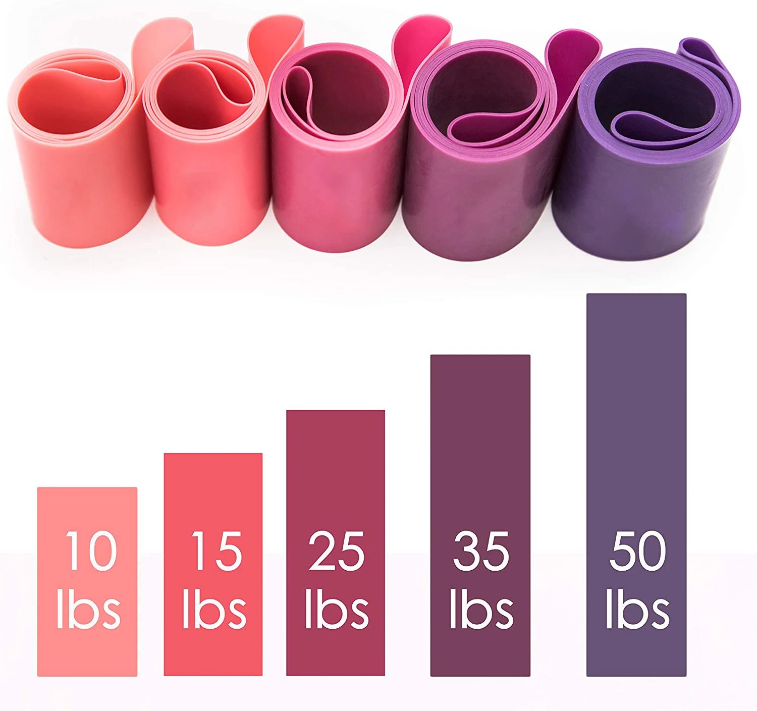 5-Level Resistance Loop Band Set