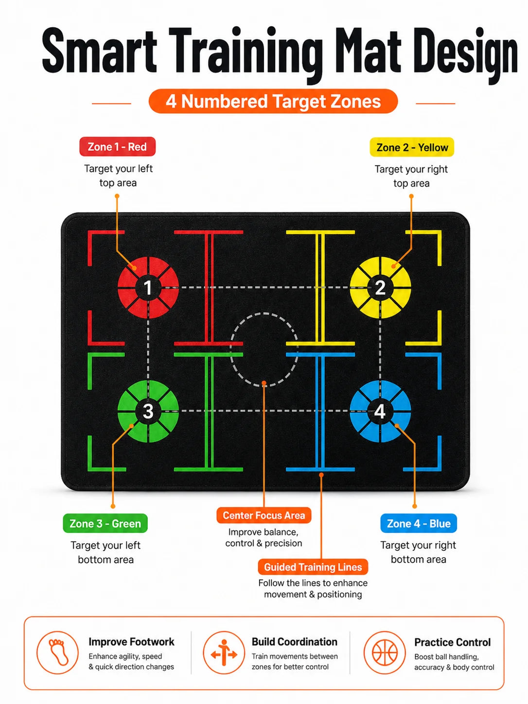 Basketball Training Mat &amp; Silent Ball Set