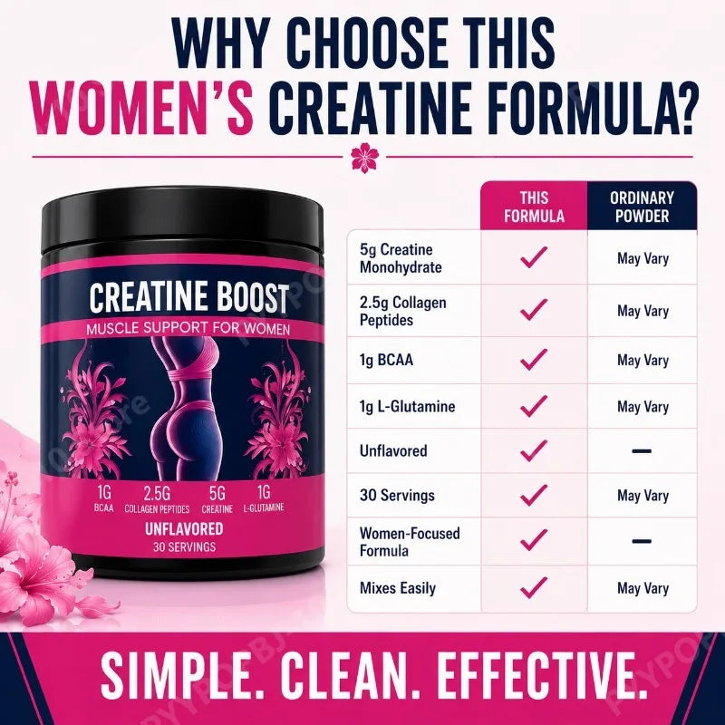 Women's Creatine &amp; Collagen Recovery Supplement