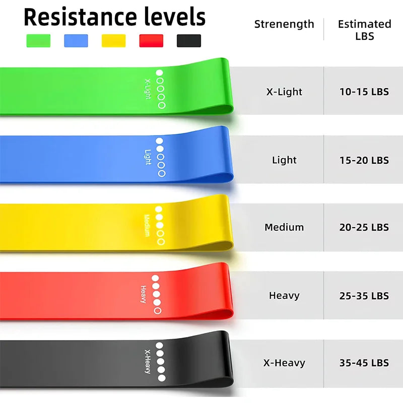Hip &amp; Leg Resistance Loop Band