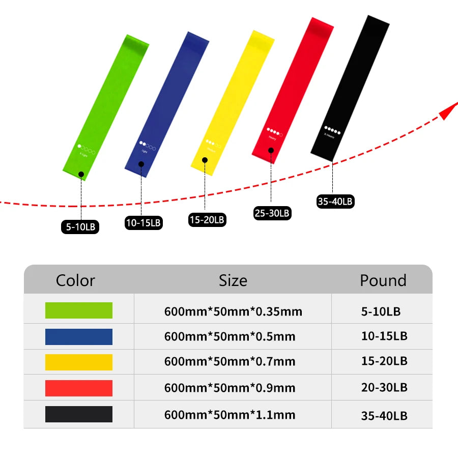 5-Level Resistance Band Set for Yoga &amp; Pilates