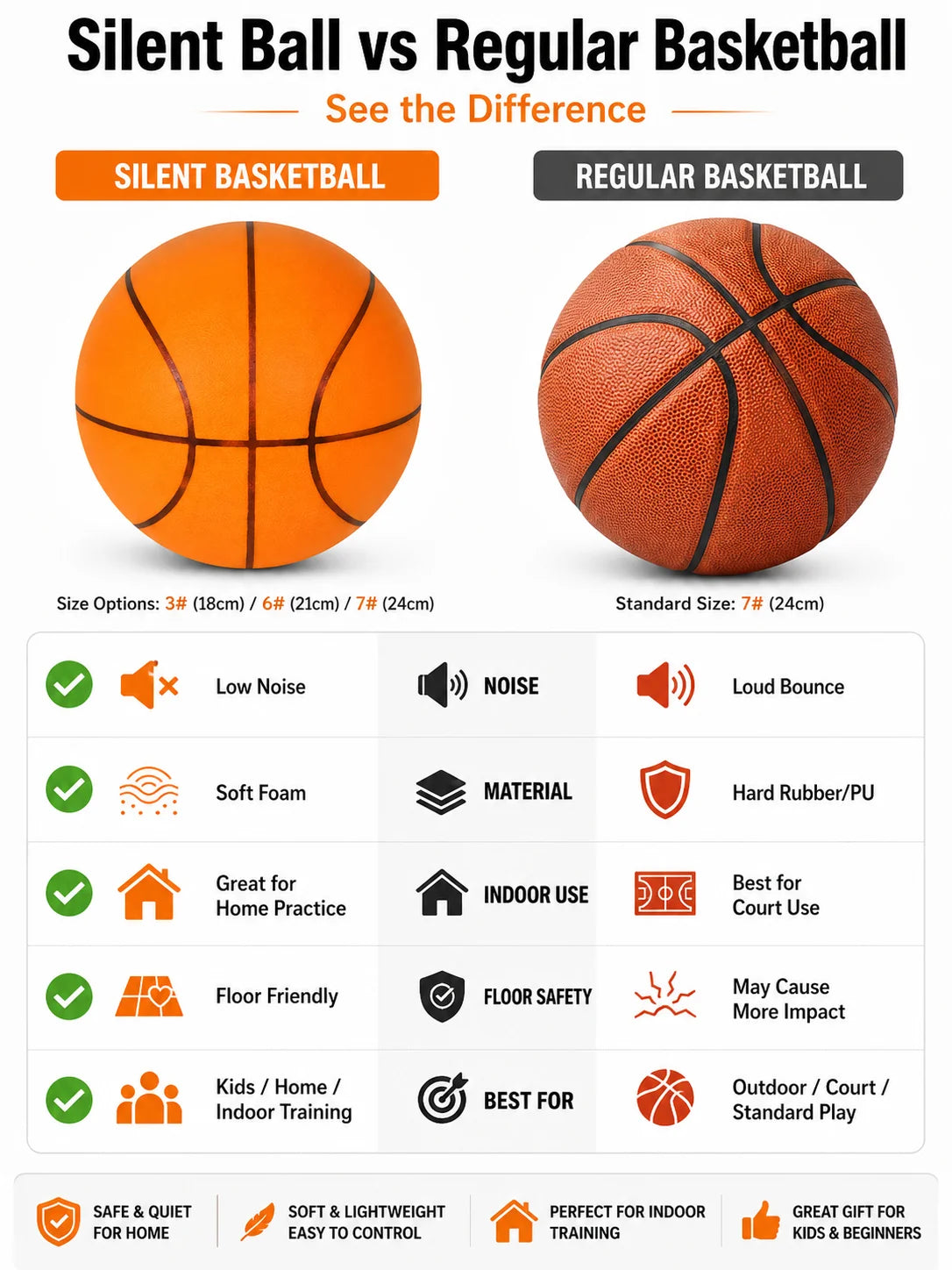 Basketball Training Mat &amp; Silent Ball Set